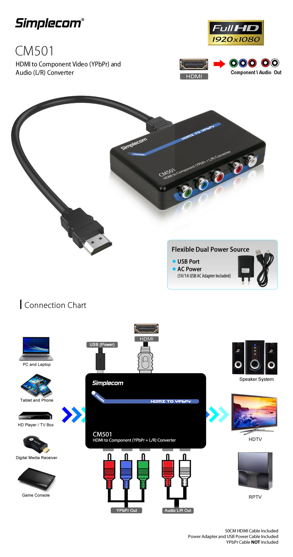 Simplecom CM501 HDMI to Component Video (YPbPr) and Audio (L/R) Converter 1