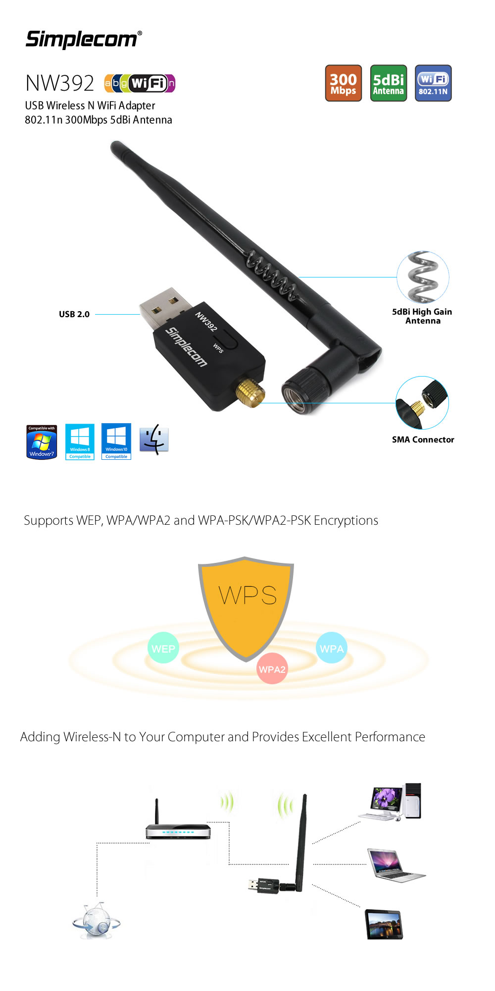 Simplecom NW392 USB Wireless N WiFi Adapter 802.11n 300Mbps 5dBi Antenna 1