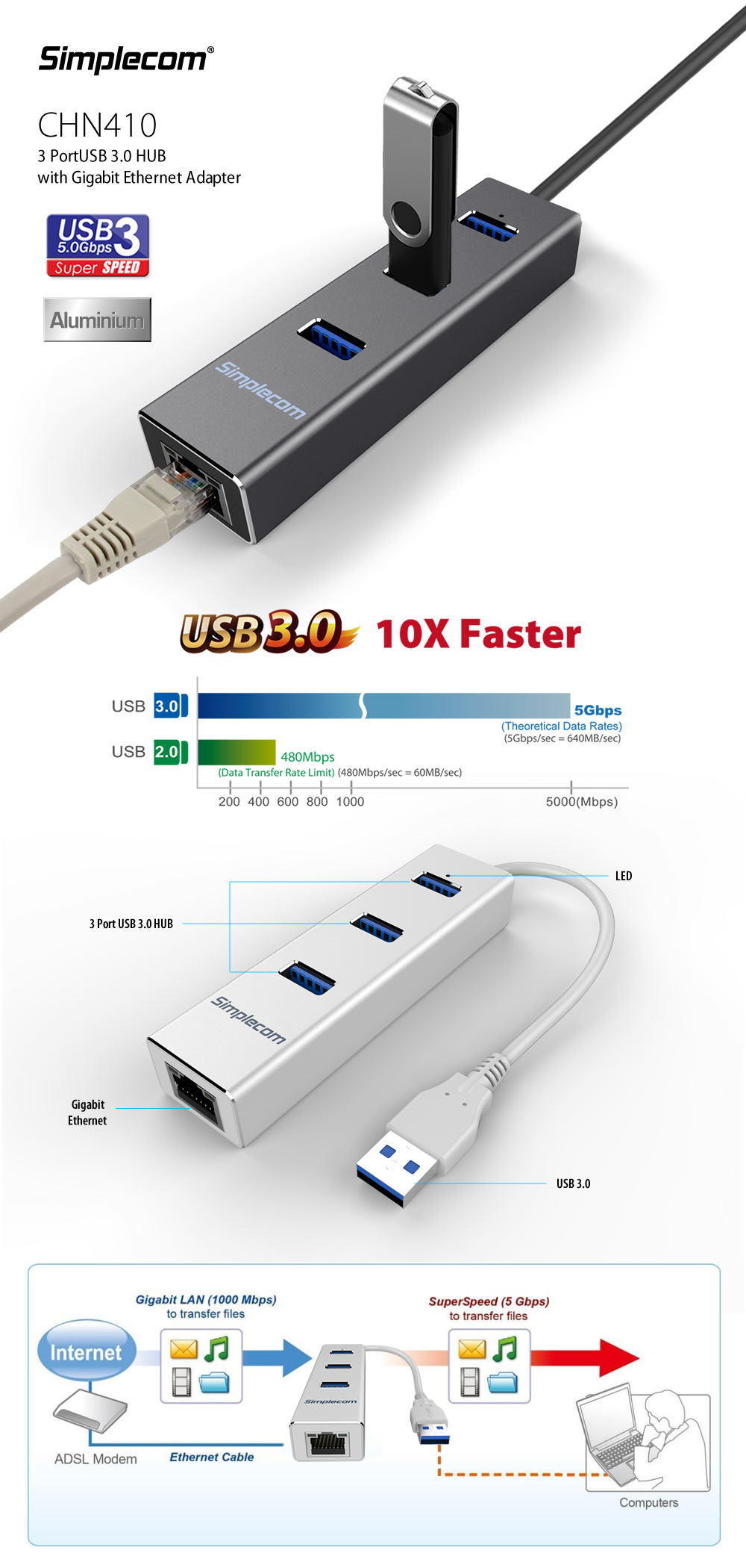 Simplecom CHN410 Aluminium 3 Port USB 3.0 HUB with Gigabit Ethernet Adapter 1000Mbps Silver 1